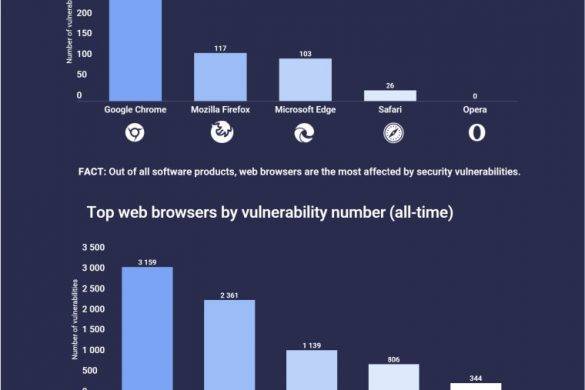 a-safe-and-easy-way-to-add-code-to-a-wordpress-website-s-header-or